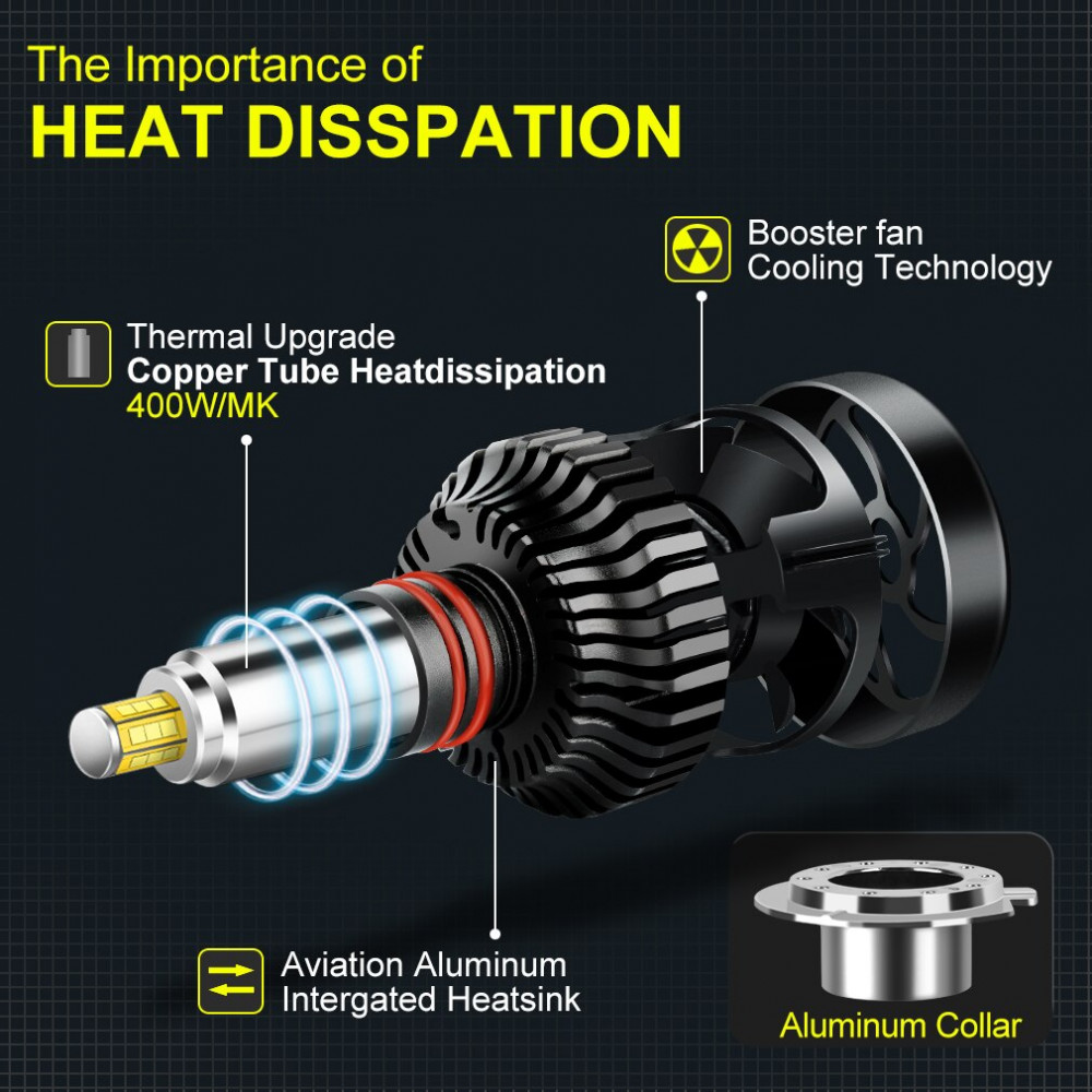 Set 2 leduri H7 M9 Canbus 360 grade pentru far auto, putere 80W/set, luminozitate 8000 Lm/set, 12V M9-H7